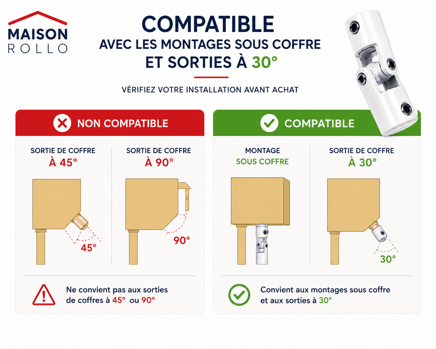 Compatibilité de la genouillère Maison Rollo : montage sous coffre et sortie à 30° compatibles, 45° et 90° non compatibles